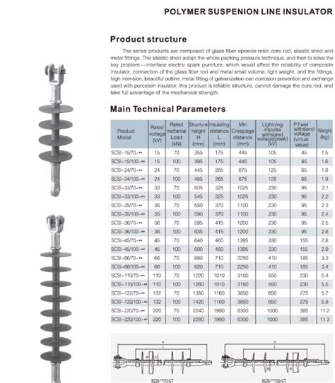 110kv insulation length.